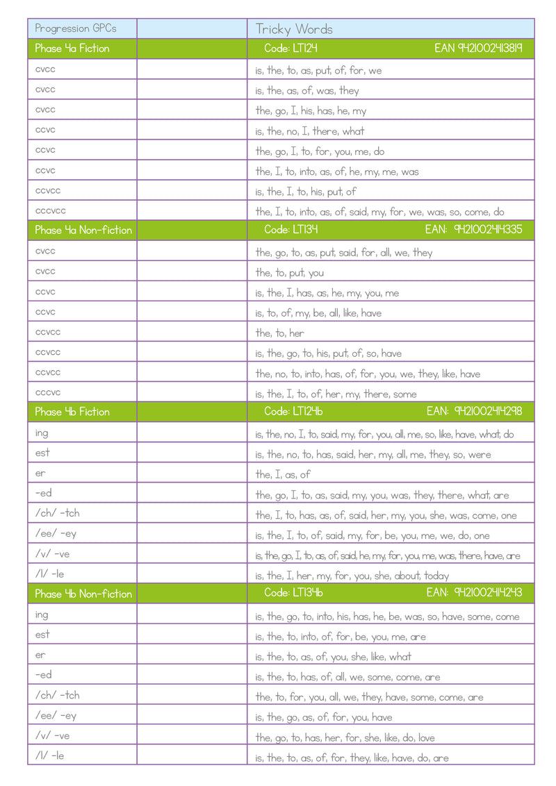 Letters and Sounds Progression with Tricky Words – Smart Kids