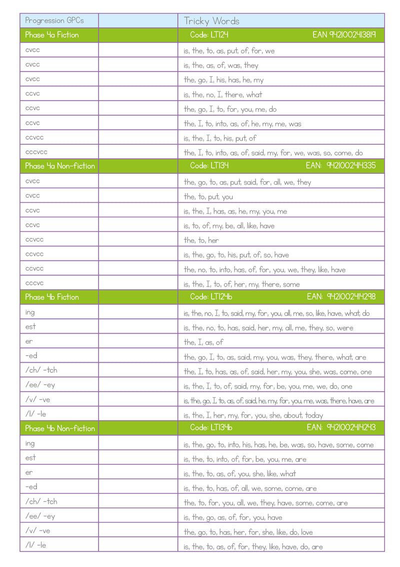 Letters and Sounds Progression with Tricky Words
