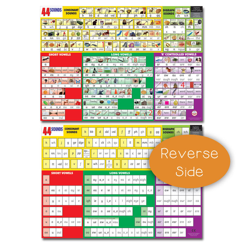 44 Sounds Desktop Charts – Smart Kids