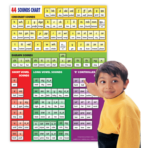 Spelling Patterns – Smart Kids