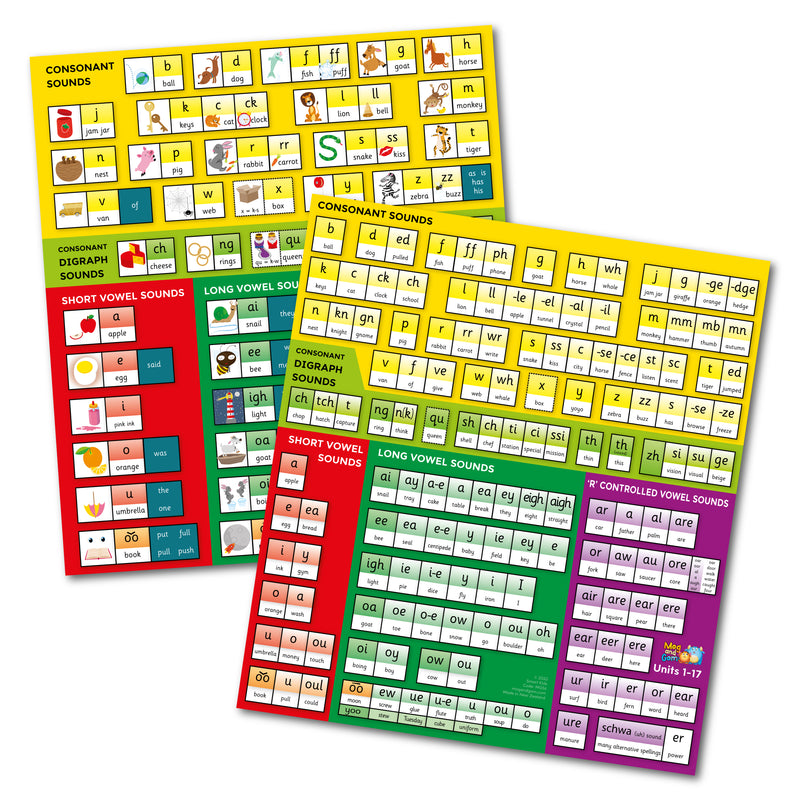 Grow the Code Charts (set of 6)