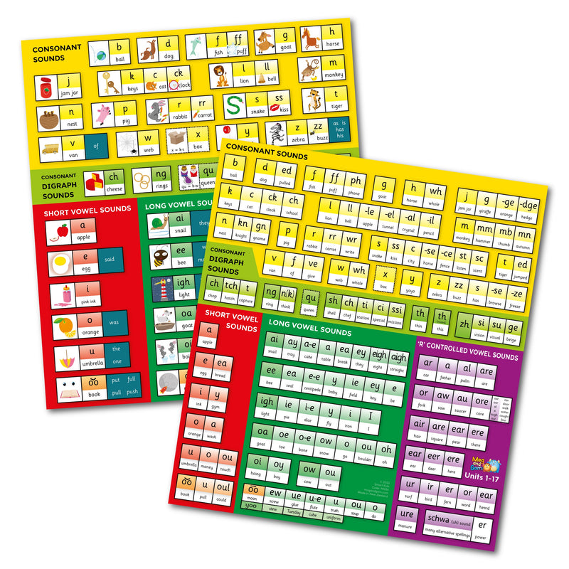 Grow the Code Charts (set of 6) – Smart Kids