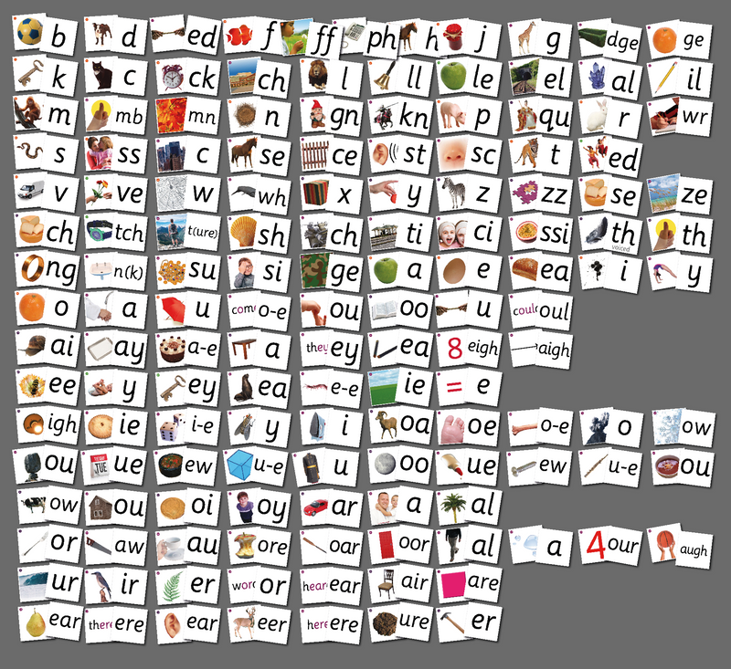 Letters and Sounds 44 Sounds Cards (152 mnemonic picture cards) – Smart ...