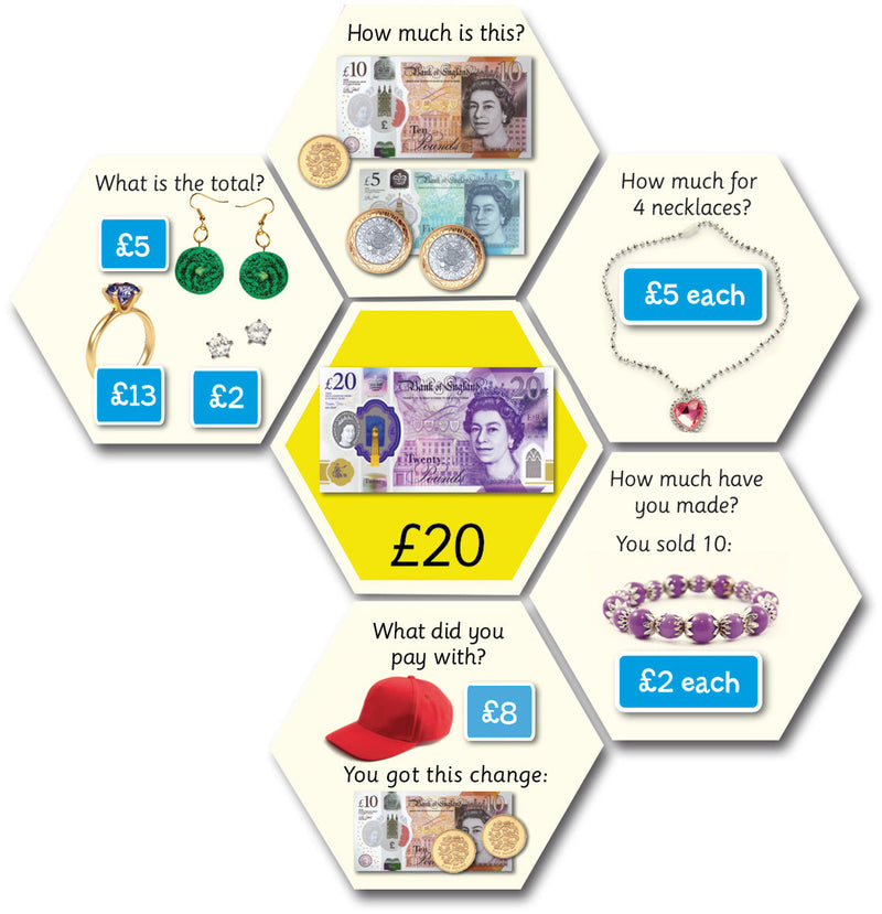 Money Problems – Smart Kids