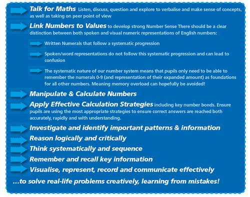Maths and Numeracy – Smart Kids