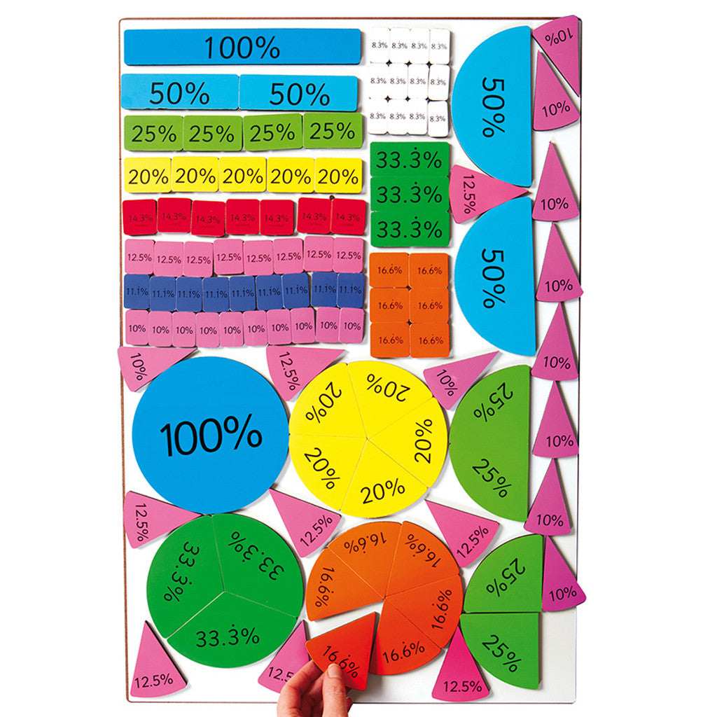 Magnetic Percentage Builders