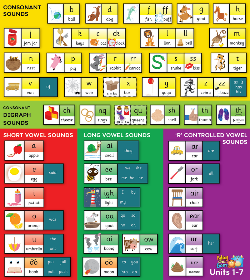 Grow the Code Chart (set of 30)