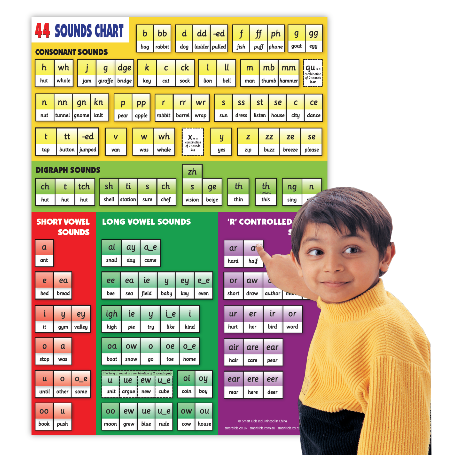 44-sounds-wall-chart-smart-kids for Free Printable 44 Phonemes Chart 44 Sounds Wall Chart – Smart Kids for Free Printable 44 Phonemes Chart