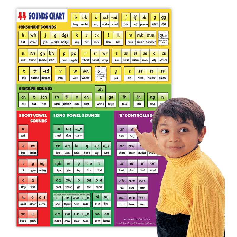 44 Sounds Wall Chart