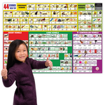 44 Sounds Wall Chart