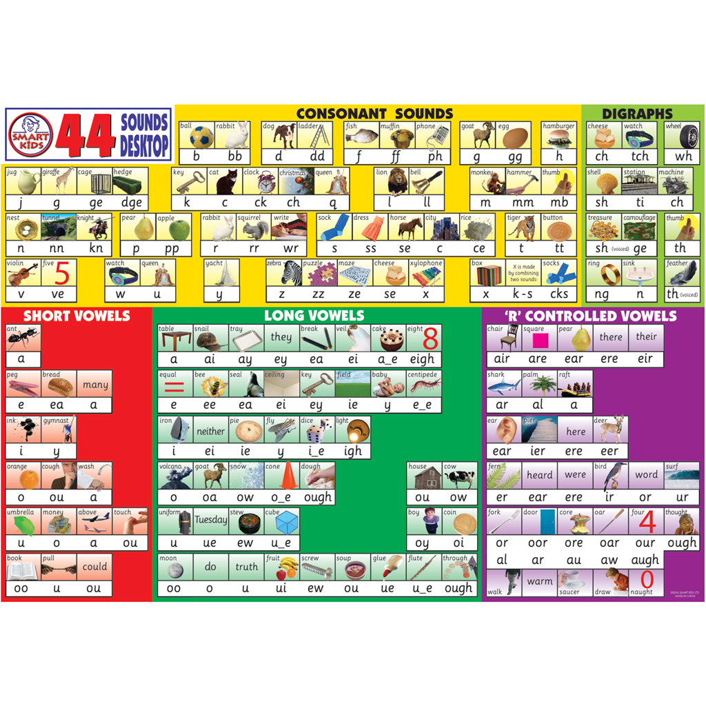 44 Sounds Desktop Charts – Smart Kids