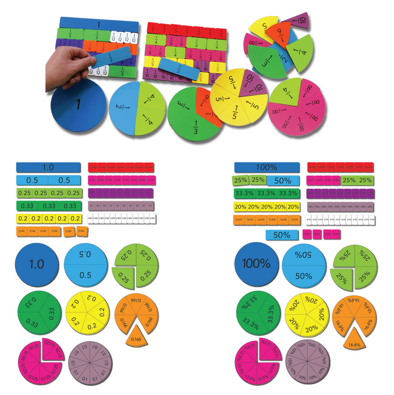 Fractions, Decimals & Percentages Magnets