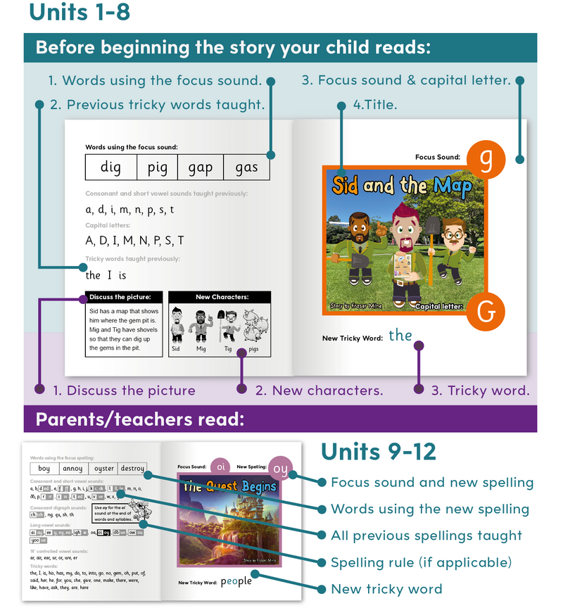 Mog and Gom Books Unit 6