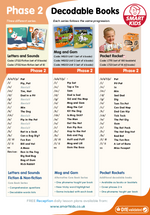 Decodable Book Progression and FAQs